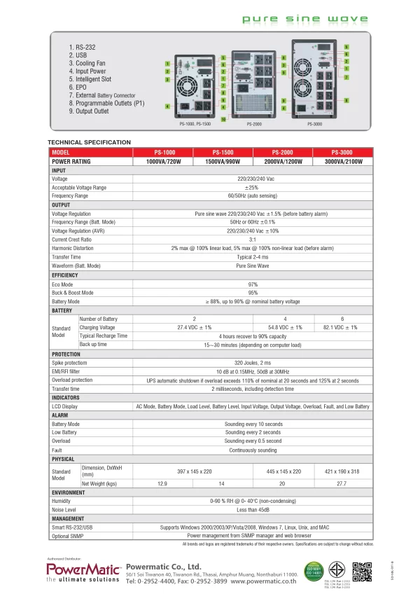 CLEANLINE PS-1000 1000VA/720W - Image 4